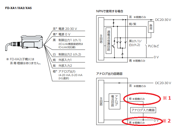 三菱電機 LD40PD01 MELSEC-Lシリーズ フレキシブル高速I O制御ユニット - 1