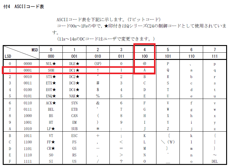シーケンサでの文字列の扱い方 Zubu Jp