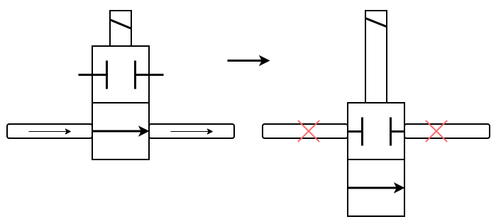 電磁弁の種類と使い方 仕組み編 Zubu Jp