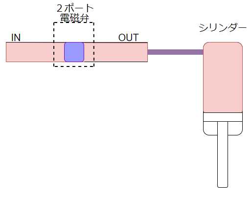 電磁弁の種類と使い方 ポート編 Zubu Jp