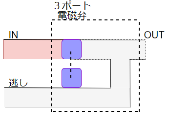 電磁弁の種類と使い方 ポート編 Zubu Jp