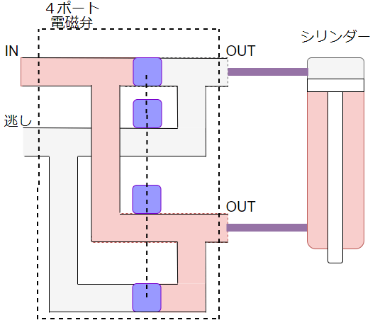 5ポート電磁弁使い方: 電磁弁 5ポート 仕組み : 【回路図から読む】電磁弁の種類と使い分け – SDXWV