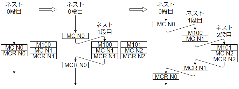三菱シーケンサのマスターコントロール Mc の使い方 Zubu Jp