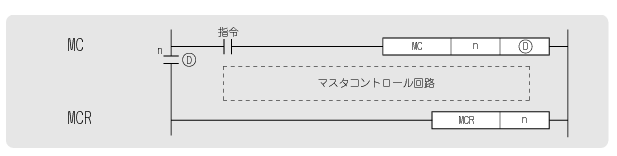 三菱シーケンサのマスターコントロール Mc の使い方 Zubu Jp