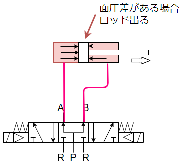 電磁弁の種類と使い方 3ポジションバルブ編 Zubu Jp